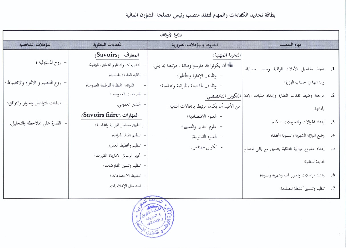 قرارالترشيح لرئيس مصلحة بنظارات الحسيمة الحوز الصويرة تيزنيت ميدلت ووزان